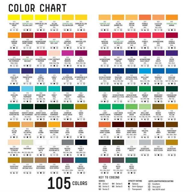 Liquitex Professional 59ml Heavy Body Acrylics 561 Turquoise Deep Series 2