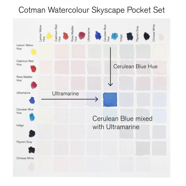 Winsor & Newton Cotman Κασετίνα με 8 Πλακάκια Ακουαρέλας & Πινέλο Skyscape